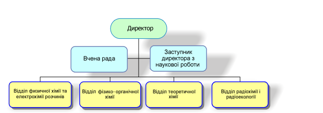 diagramma